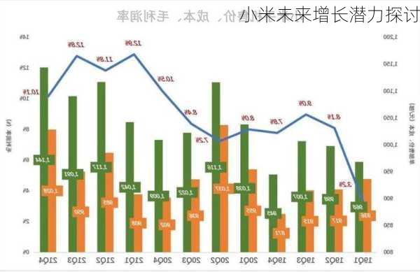 小米未来增长潜力探讨