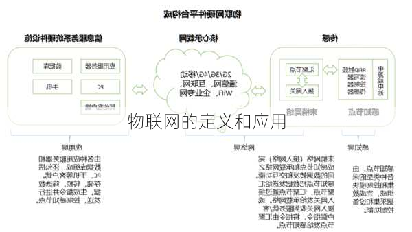 物联网的定义和应用