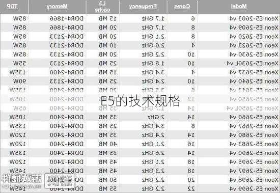 E5的技术规格