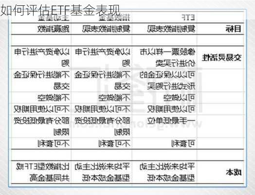 如何评估ETF基金表现