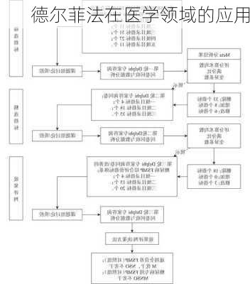 德尔菲法在医学领域的应用