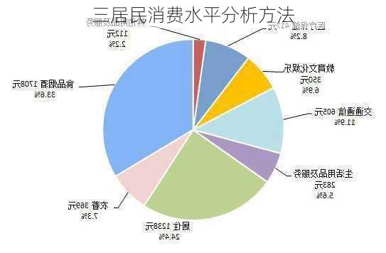 三居民消费水平分析方法