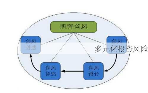 多元化投资风险