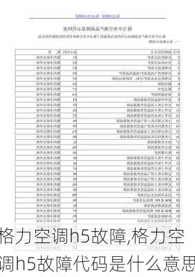 格力空调h5故障,格力空调h5故障代码是什么意思