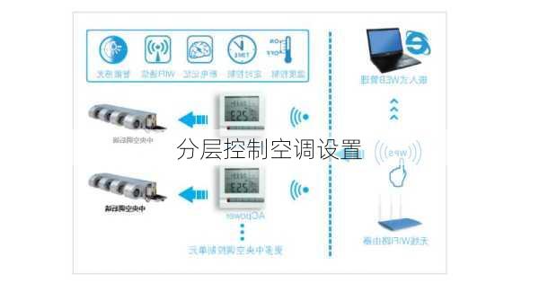 分层控制空调设置