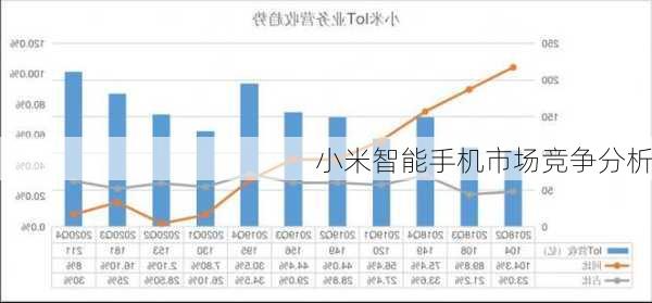 小米智能手机市场竞争分析