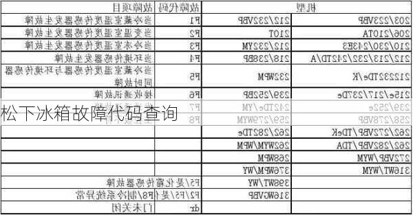 松下冰箱故障代码查询