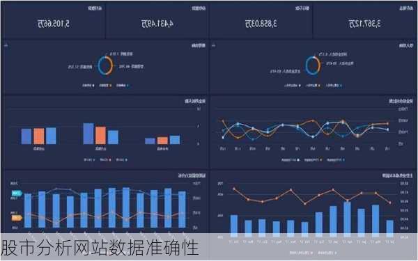 股市分析网站数据准确性