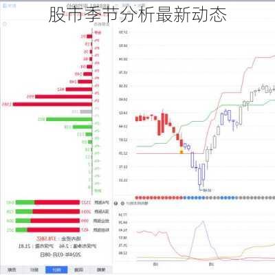 股市季节分析最新动态