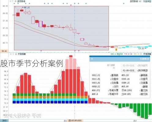 股市季节分析案例