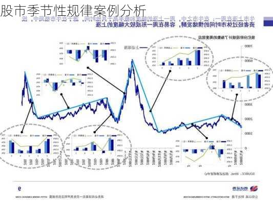 股市季节性规律案例分析