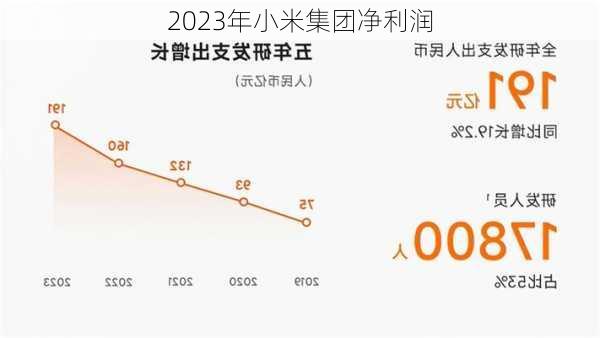 2023年小米集团净利润