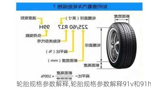 轮胎规格参数解释,轮胎规格参数解释91v和91h