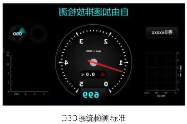 OBD系统检测标准