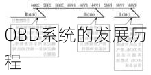 OBD系统的发展历程