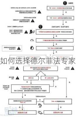 如何选择德尔菲法专家