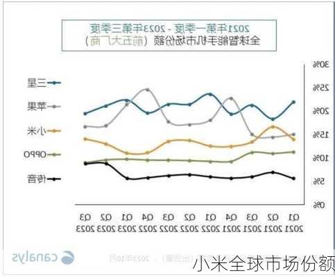 小米全球市场份额