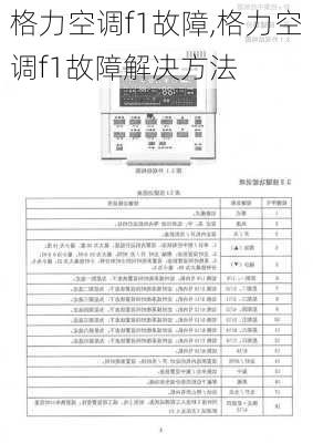 格力空调f1故障,格力空调f1故障解决方法