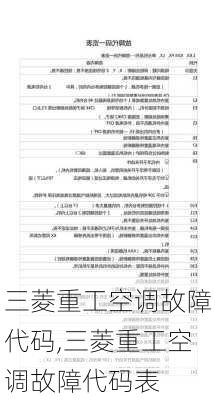 三菱重工空调故障代码,三菱重工空调故障代码表