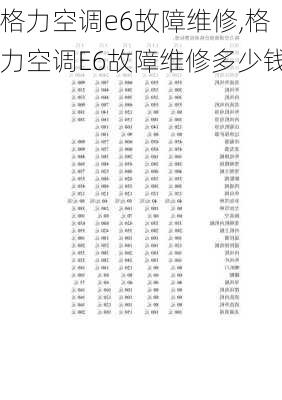 格力空调e6故障维修,格力空调E6故障维修多少钱