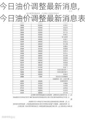 今日油价调整最新消息,今日油价调整最新消息表