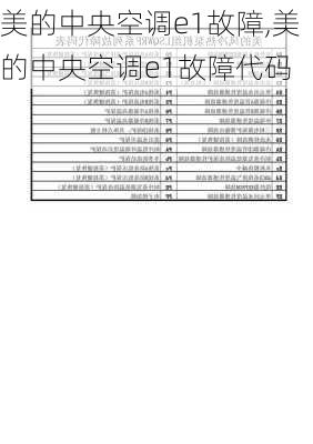 美的中央空调e1故障,美的中央空调e1故障代码