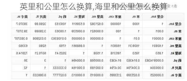 英里和公里怎么换算,海里和公里怎么换算