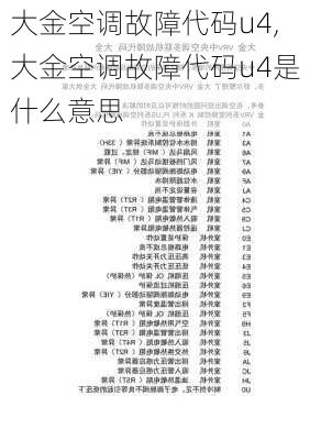 大金空调故障代码u4,大金空调故障代码u4是什么意思