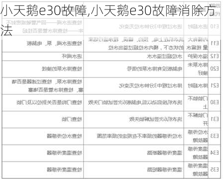 小天鹅e30故障,小天鹅e30故障消除方法