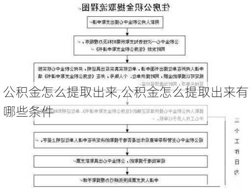 公积金怎么提取出来,公积金怎么提取出来有哪些条件