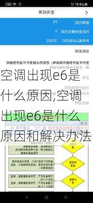 空调出现e6是什么原因,空调出现e6是什么原因和解决办法