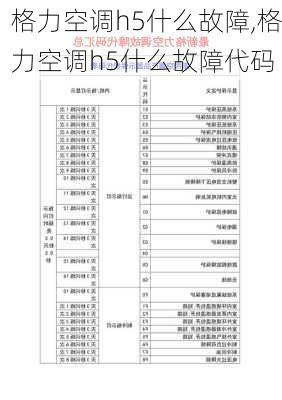 格力空调h5什么故障,格力空调h5什么故障代码