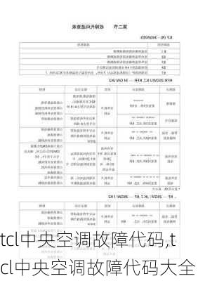 tcl中央空调故障代码,tcl中央空调故障代码大全