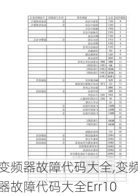 变频器故障代码大全,变频器故障代码大全Err10