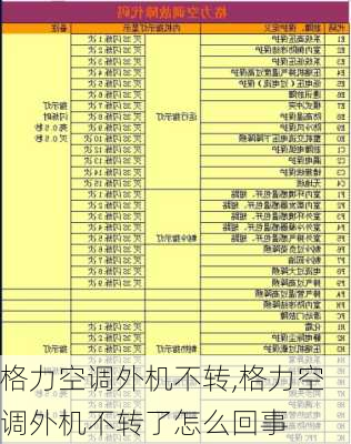 格力空调外机不转,格力空调外机不转了怎么回事