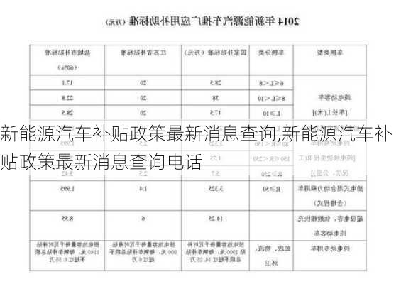 新能源汽车补贴政策最新消息查询,新能源汽车补贴政策最新消息查询电话