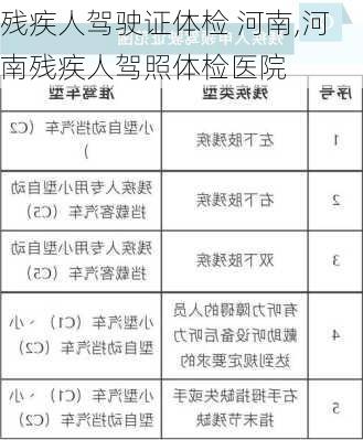 残疾人驾驶证体检 河南,河南残疾人驾照体检医院