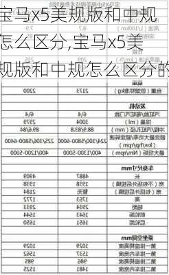 宝马x5美规版和中规怎么区分,宝马x5美规版和中规怎么区分的