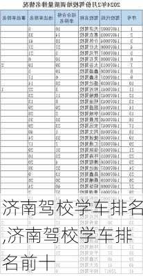 济南驾校学车排名,济南驾校学车排名前十