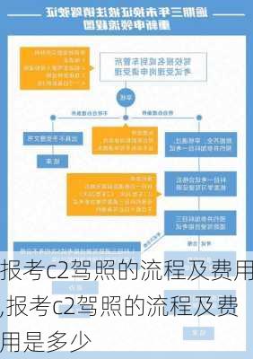 报考c2驾照的流程及费用,报考c2驾照的流程及费用是多少