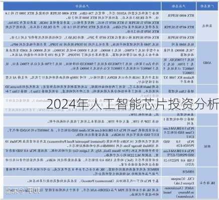 2024年人工智能芯片投资分析