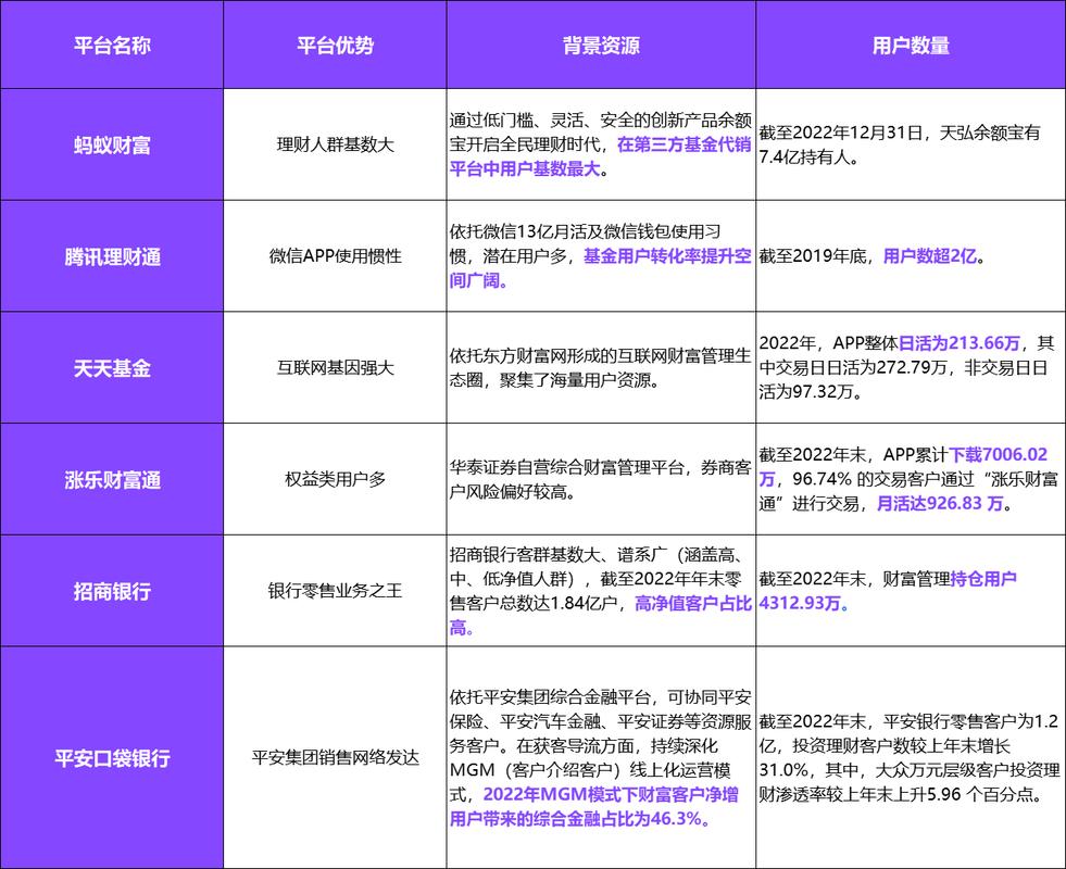 如何选择投资顾问