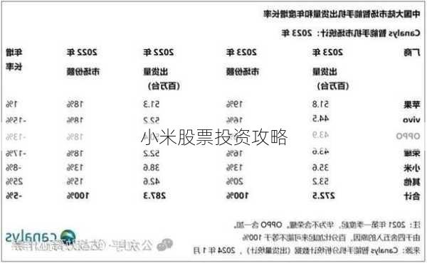 小米股票投资攻略