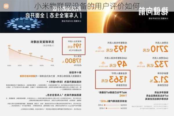 小米物联网设备的用户评价如何