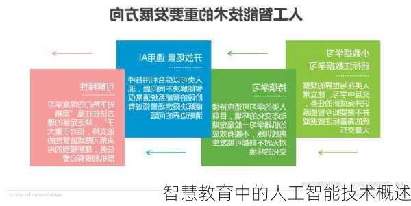 智慧教育中的人工智能技术概述