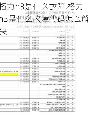 格力h3是什么故障,格力h3是什么故障代码怎么解决