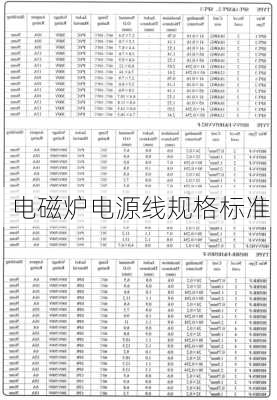 电磁炉电源线规格标准